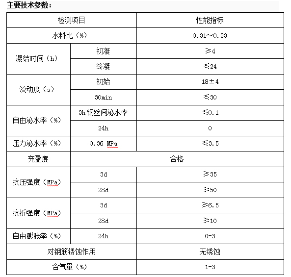 壓漿料(圖2)