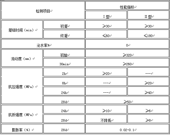 支座砂漿(圖2)