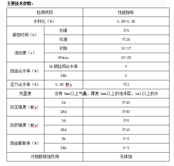 灌漿料(圖2)